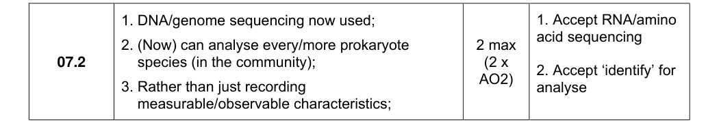 Mark scheme for 2023 As Paper 1 Q7.2 (2 marks)