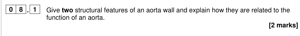 Question from 2024 A-Level Paper 1 Q8.1 (2 marks)