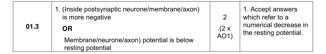Mark scheme for 2024 A-Level Paper 2 Q1.3 (2 marks)