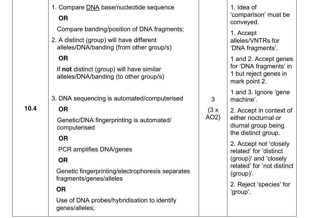 Mark scheme for 2024 A-Level Paper 2 Q10.4 (3 marks)