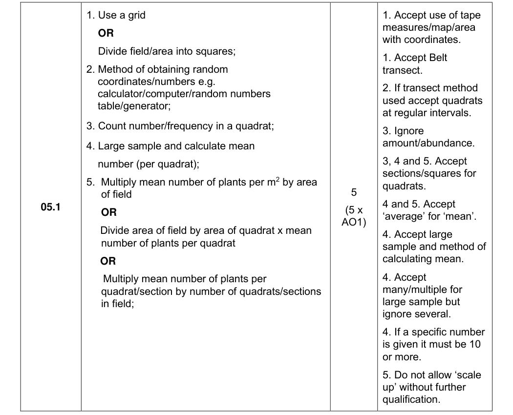 Mark scheme for 2024 A-Level Paper 2 Q5.1 (5 marks)