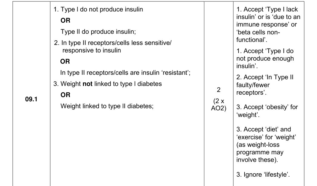 Mark scheme for 2024 A-Level Paper 2 Q9.1 (2 marks)