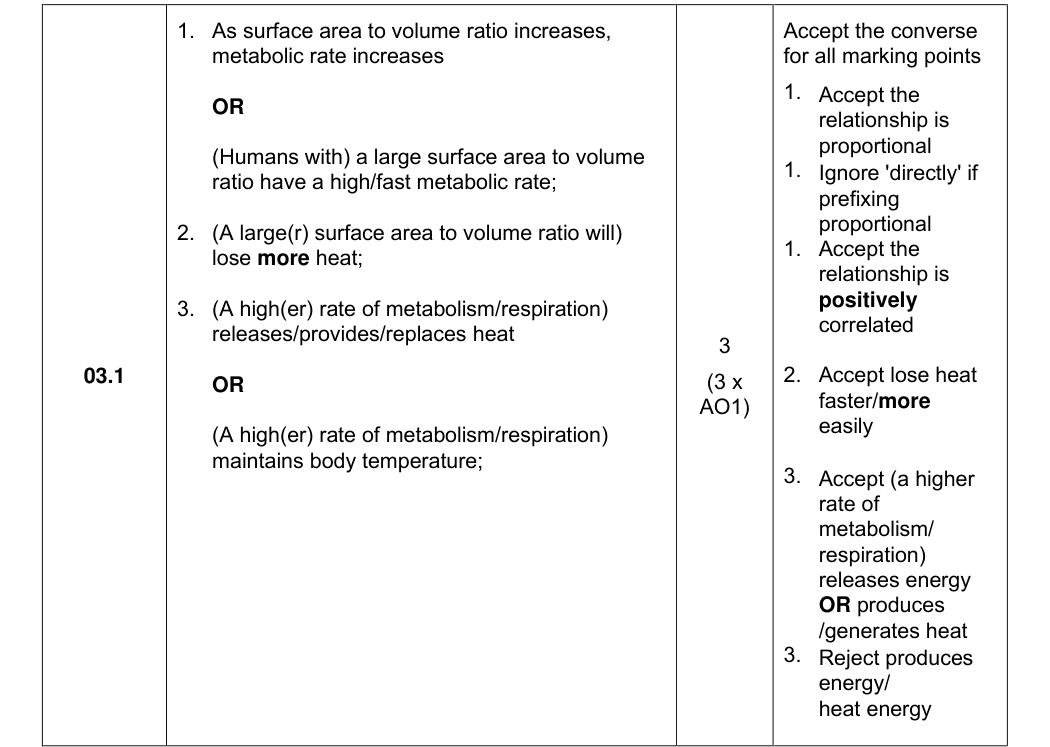Mark scheme for 2024 A-Level Paper 3 Q03.1 (3 marks)