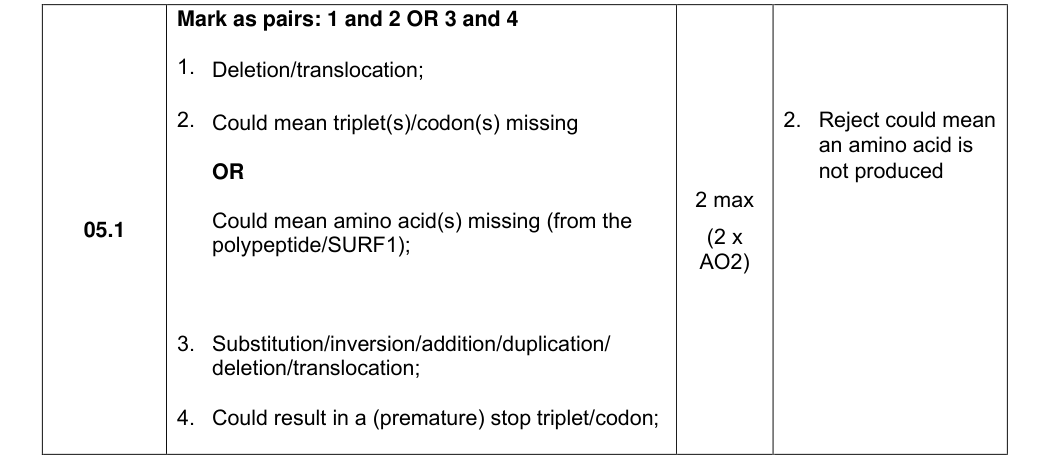 Mark scheme for 2024 A-Level Paper 3 Q5.1 (2 marks)