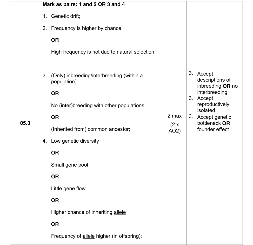 Mark scheme for 2024 A-Level Paper 3 Q5.3 (2 marks)