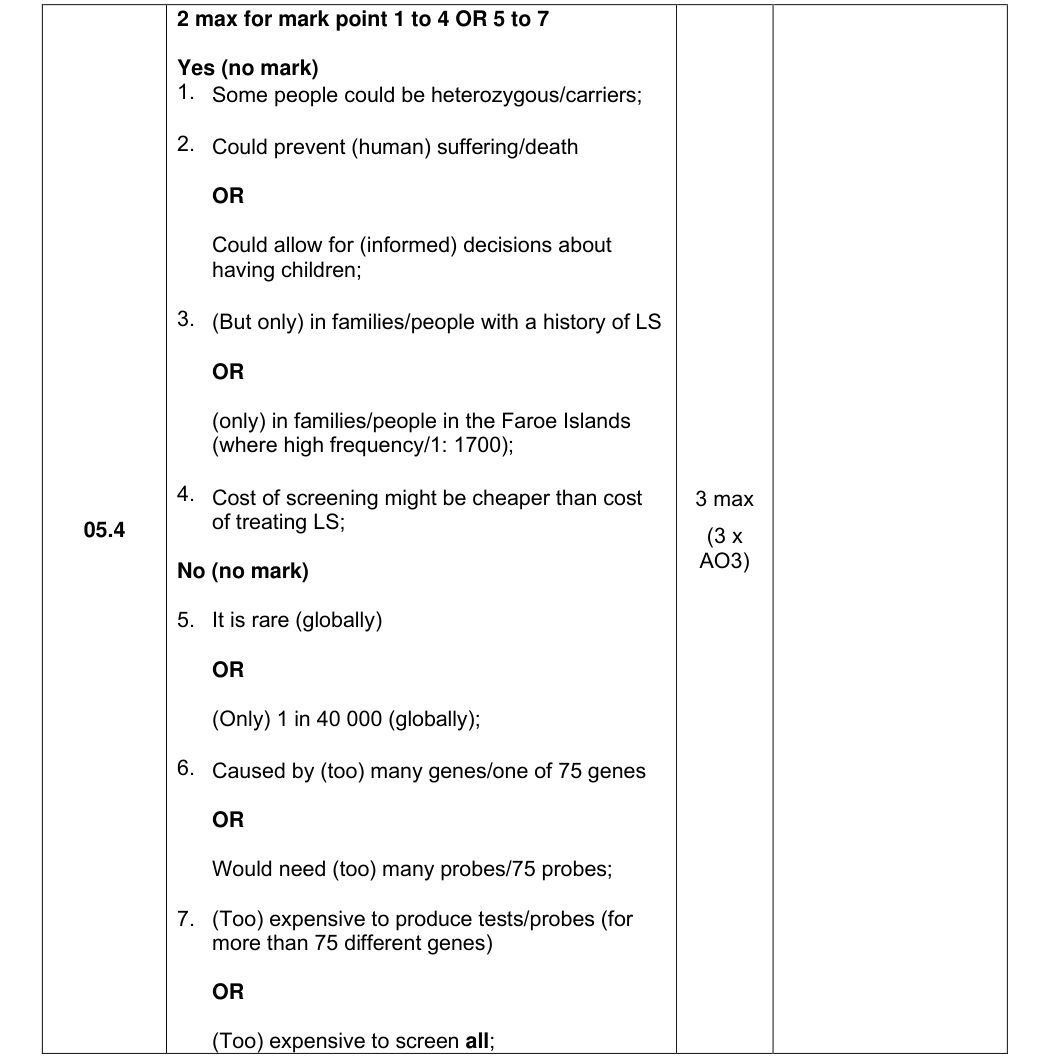 Mark scheme for 2024 A-Level Paper 3 Q5.4 (3 marks)