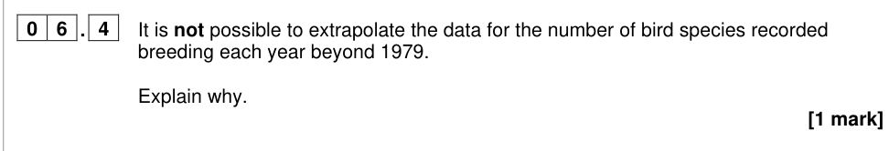 Question from 2024 A-Level Paper 3 Q6.4 (1 marks)