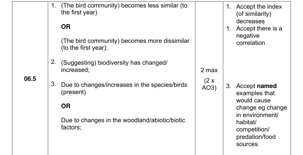 Mark scheme for 2024 A-Level Paper 3 Q6.5 (2 marks)