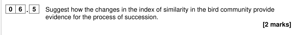 Question from 2024 A-Level Paper 3 Q6.5 (2 marks)