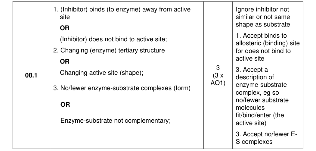 Mark scheme for 2024 As Paper 1 Q8.1 (3 marks)