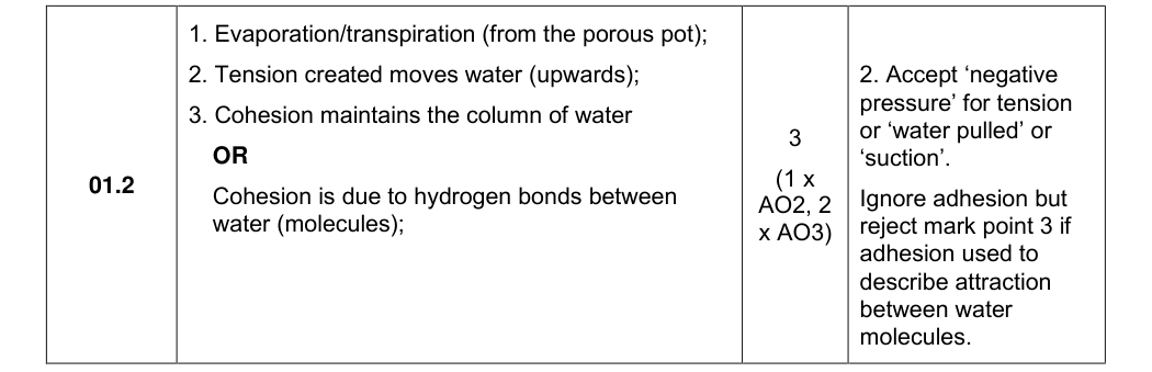 Mark scheme for 2024 As Paper 2 Q1.2 (3 marks)