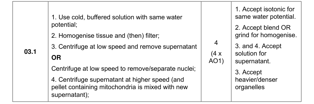Mark scheme for 2024 As Paper 2 Q3.1 (4 marks)