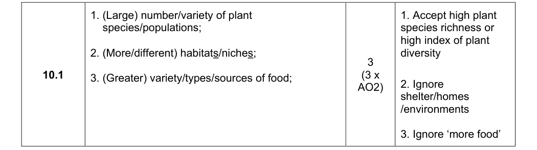 Mark scheme for 2025 A-Level Paper 2 Q10.1 (3 marks)