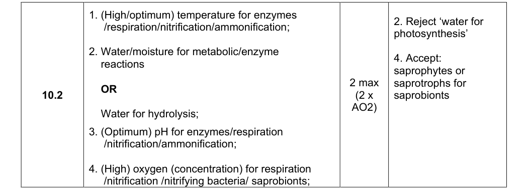 Mark scheme for 2025 A-Level Paper 2 Q10.2 (2 marks)