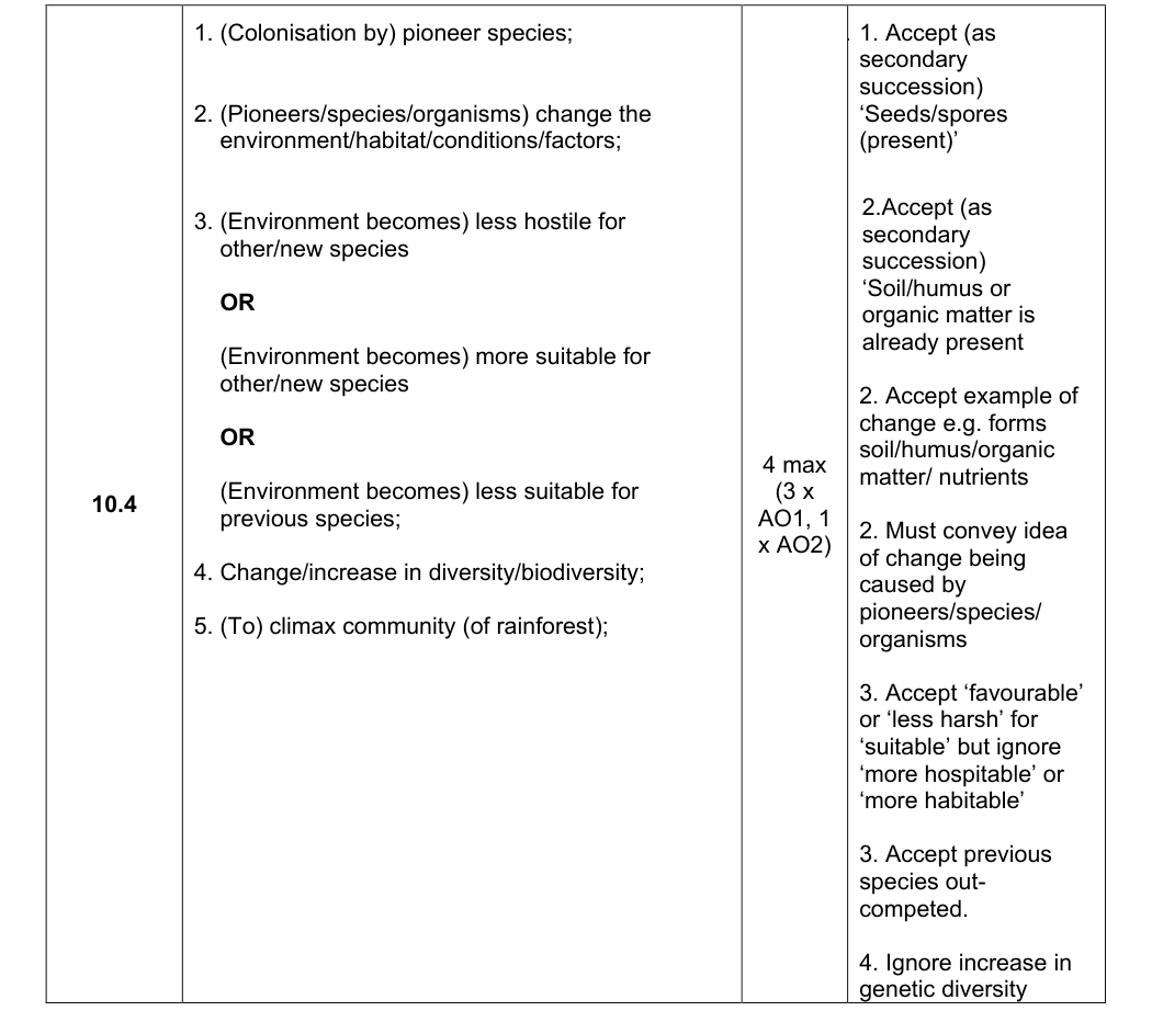 Mark scheme for 2025 A-Level Paper 2 Q10.4 (4 marks)
