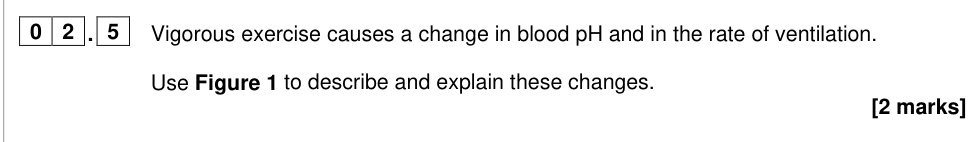 Question from 2025 A-Level Paper 2 Q2.5 (2 marks)