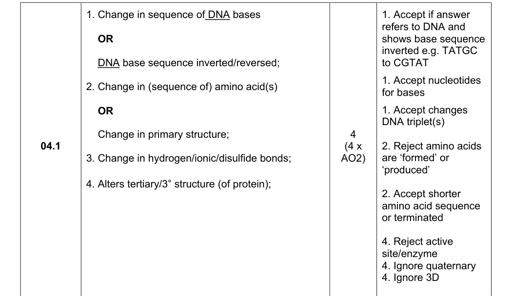 Mark scheme for 2025 A-Level Paper 2 Q4.1 (4 marks)