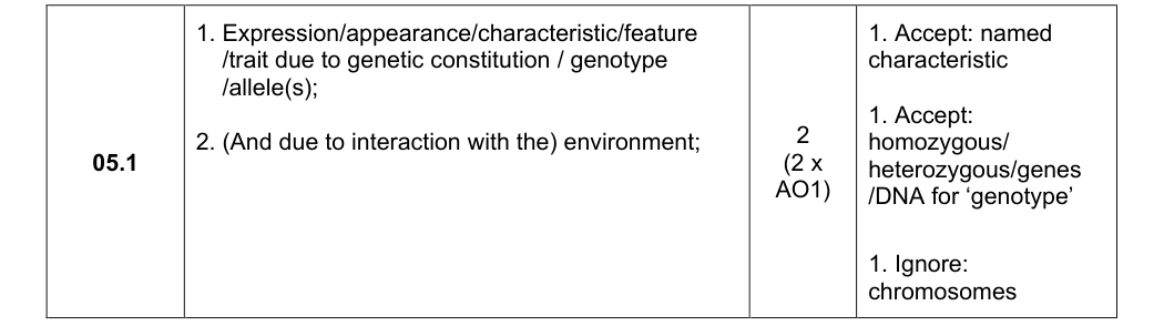 Mark scheme for 2025 A-Level Paper 2 Q5.1 (2 marks)