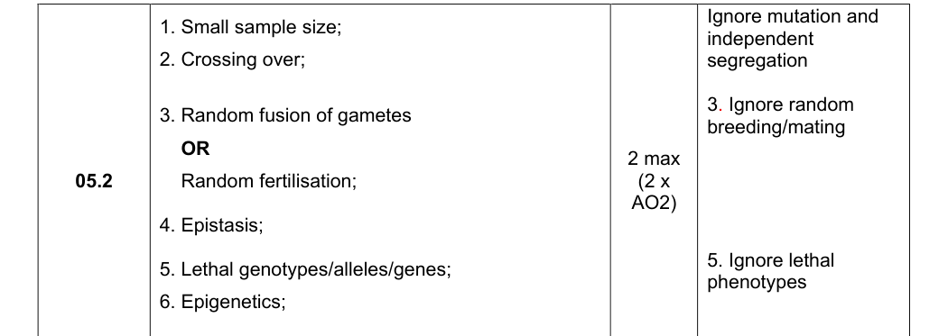Mark scheme for 2025 A-Level Paper 2 Q5.2 (2 marks)