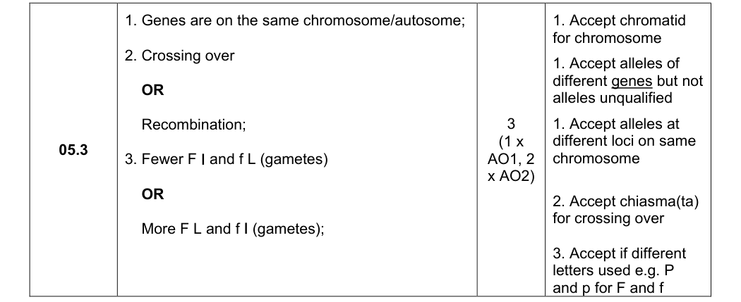 Mark scheme for 2025 A-Level Paper 2 Q5.3 (3 marks)