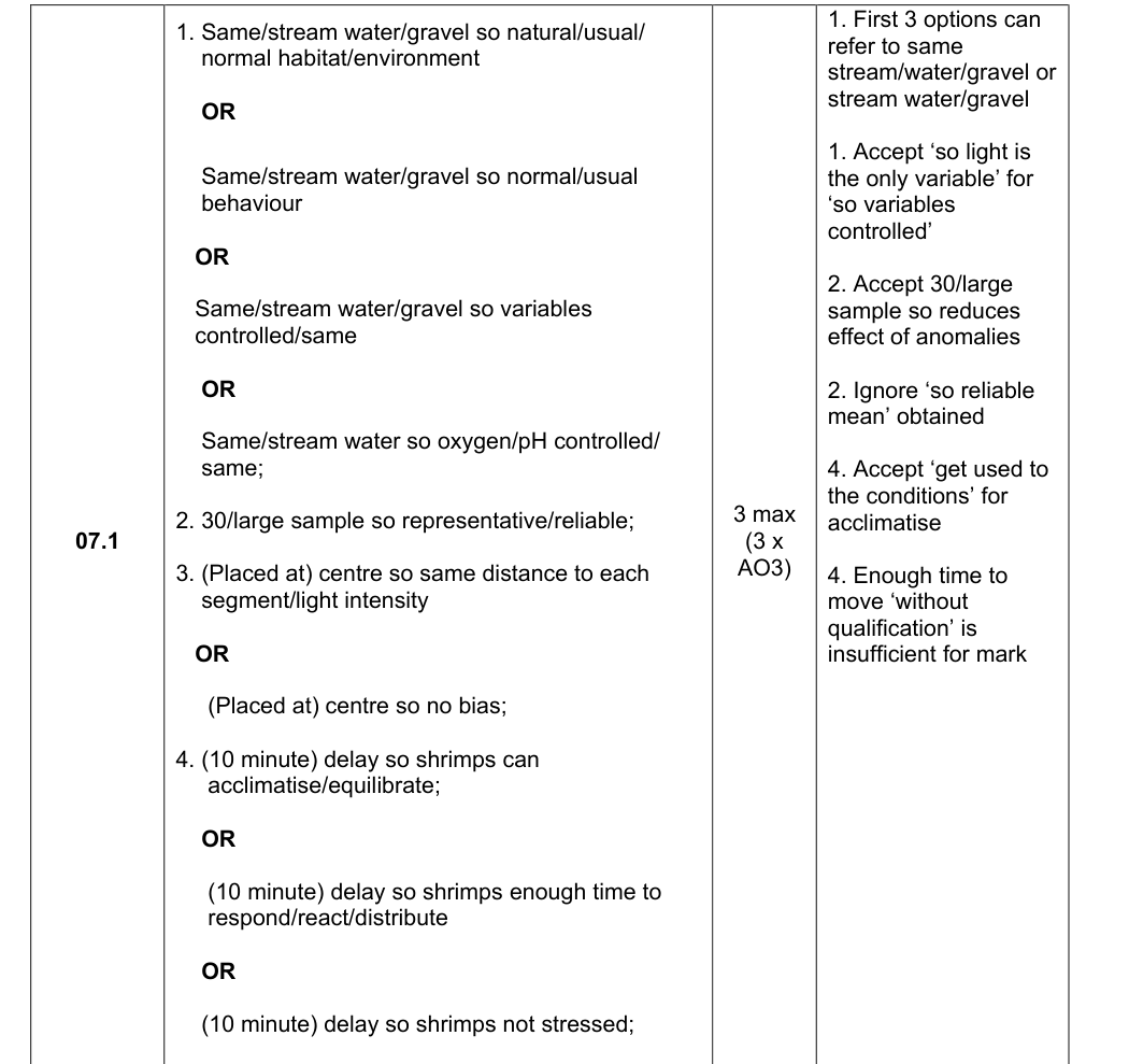 Mark scheme for 2025 A-Level Paper 2 Q7.1 (3 marks)