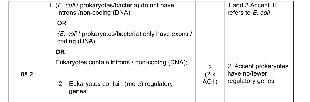 Mark scheme for 2025 A-Level Paper 2 Q8.2 (2 marks)