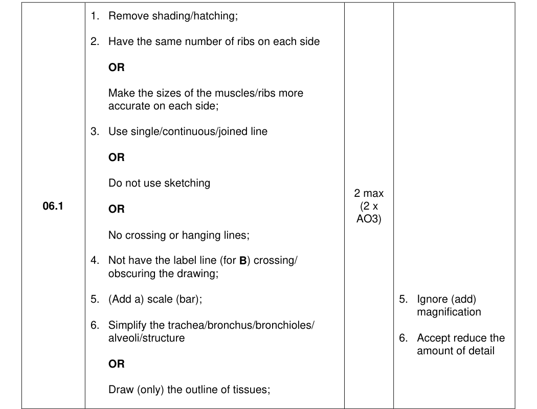 Mark scheme for 2025 A-Level Paper 3 Q06.1 (2 marks)