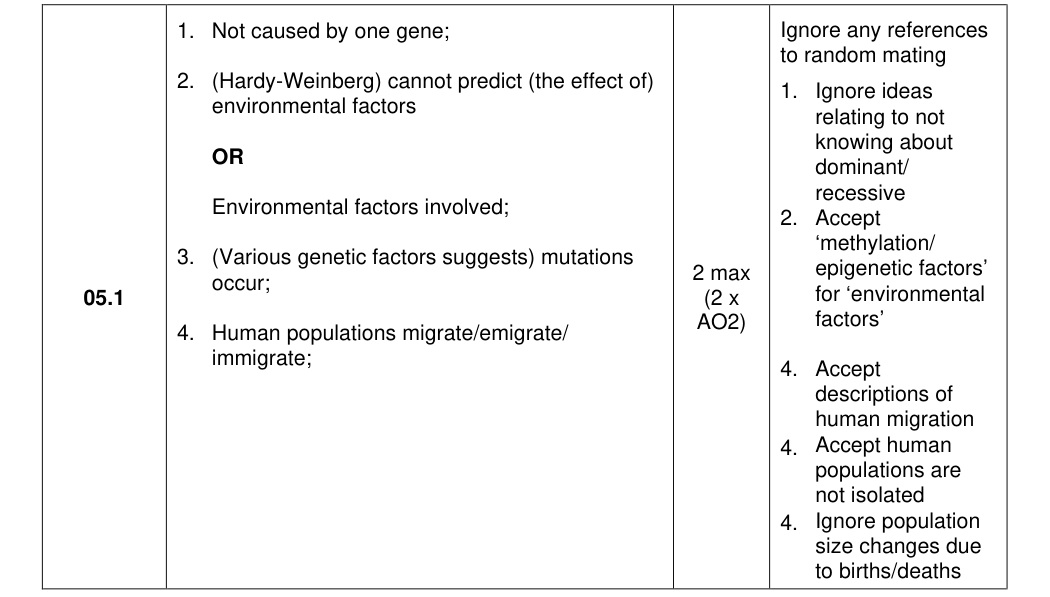 Mark scheme for 2025 A-Level Paper 3 Q5.1 (2 marks)