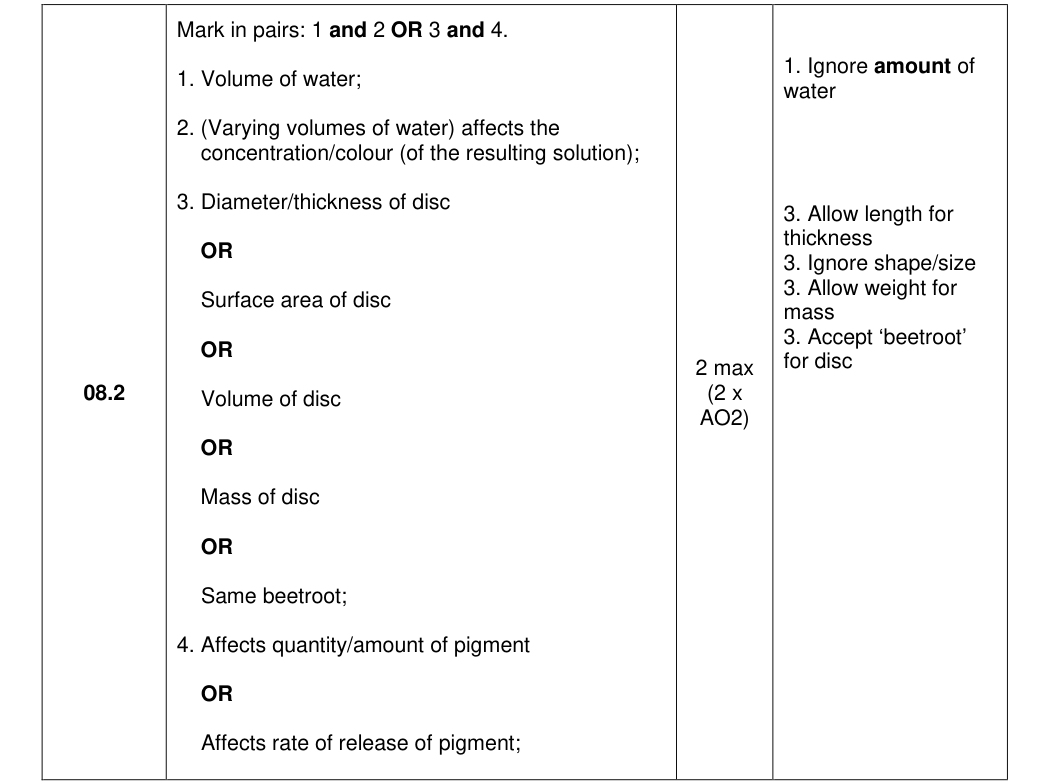 Mark scheme for 2025 As Paper 1 Q08.2 (2 marks)
