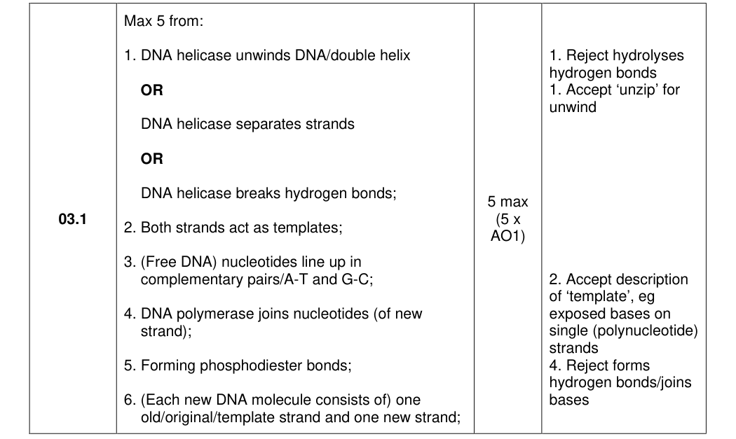 Mark scheme for 2025 As Paper 1 Q3.1 (5 marks)