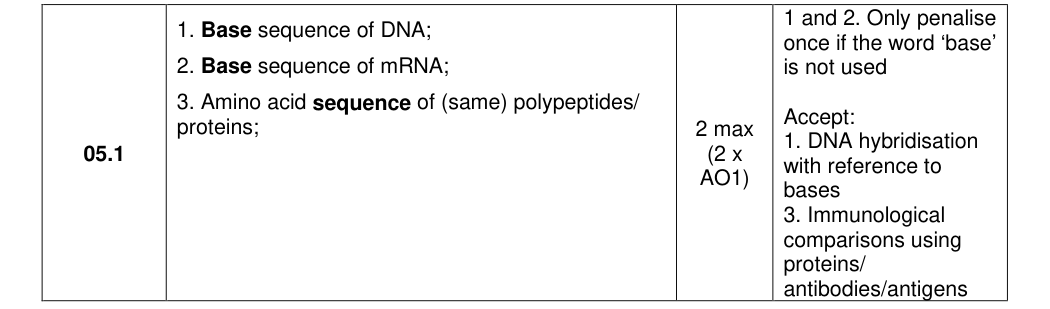 Mark scheme for 2025 As Paper 1 Q5.1 (2 marks)