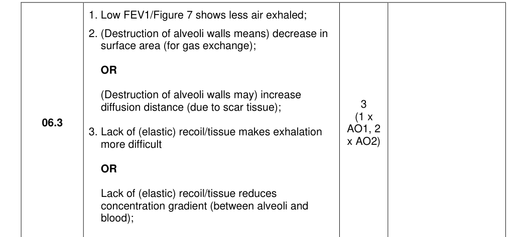 Mark scheme for 2025 As Paper 1 Q6.3 (3 marks)