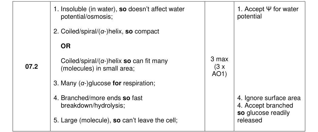 Mark scheme for 2025 As Paper 1 Q7.2 (3 marks)