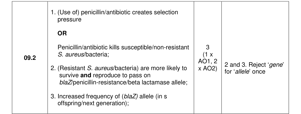 Mark scheme for 2025 As Paper 1 Q9.2 (3 marks)