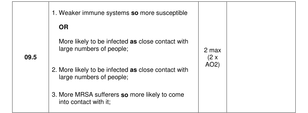 Mark scheme for 2025 As Paper 1 Q9.5 (2 marks)
