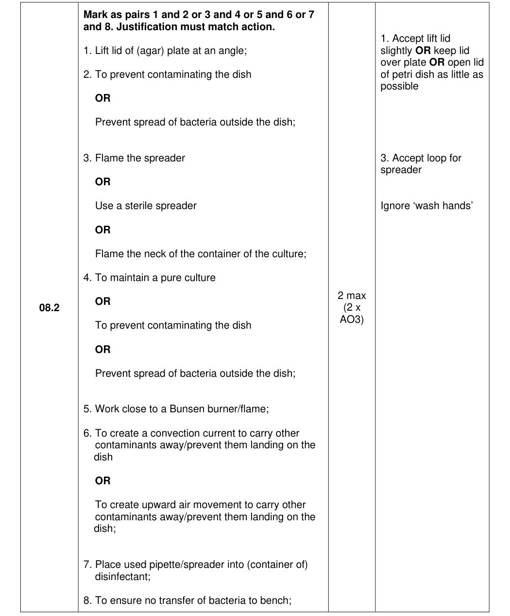 Mark scheme for 2025 As Paper 2 Q08.2 (2 marks)