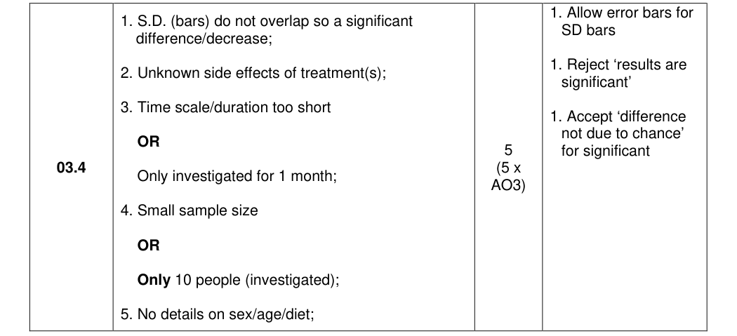 Mark scheme for 2025 As Paper 2 Q3.4 (5 marks)