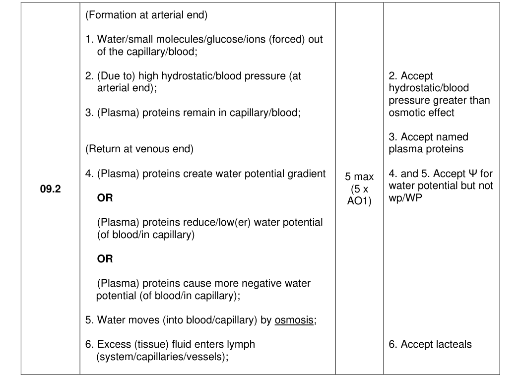 Mark scheme for 2025 As Paper 2 Q9.2 (5 marks)