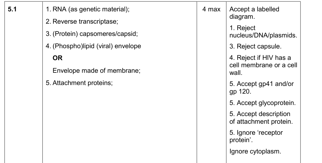 Mark scheme for A-level P1 June 2019 Q05.1 (4 marks)