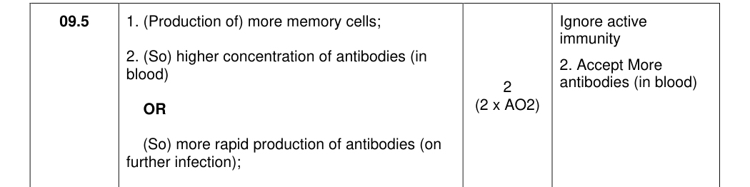 Mark scheme for AS P1 June 2022 Q09.5 (2 marks)