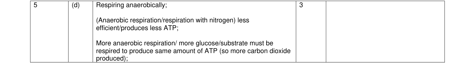 Mark scheme for January 2010 A-Level Unit 4 Q5(d) (3 marks)