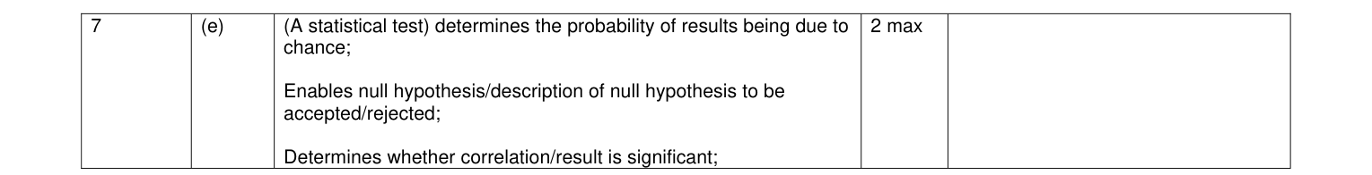 Mark scheme for January 2010 A-Level Unit 4 Q7(e) (2 marks)