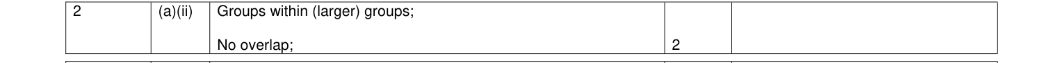 Mark scheme for January 2010 As Unit 2 Q2(a)(ii) (2 marks)