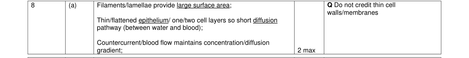 Mark scheme for January 2010 As Unit 2 Q8(a) (2 marks)