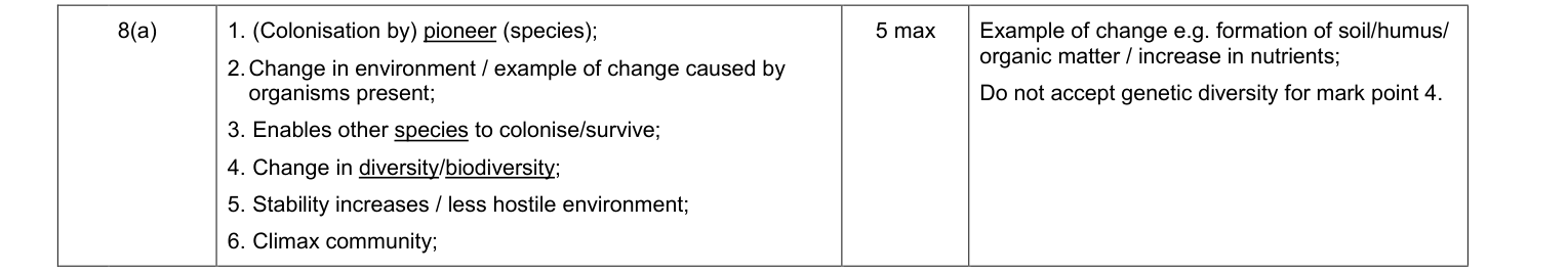 Mark scheme for January 2011 A-Level Unit 4 Q8(a) (5 marks)