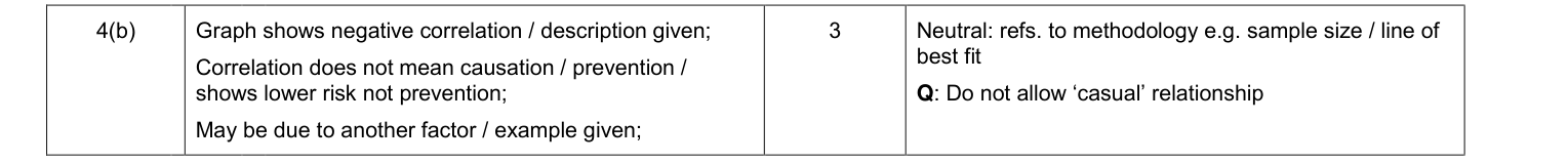 Mark scheme for January 2011 As Unit 1 Q4(b) (3 marks)