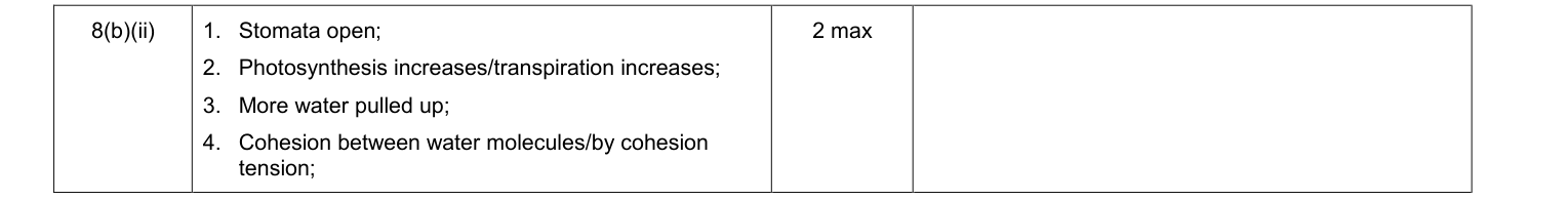 Mark scheme for January 2011 As Unit 2 Q8(b)(ii) (2 marks)