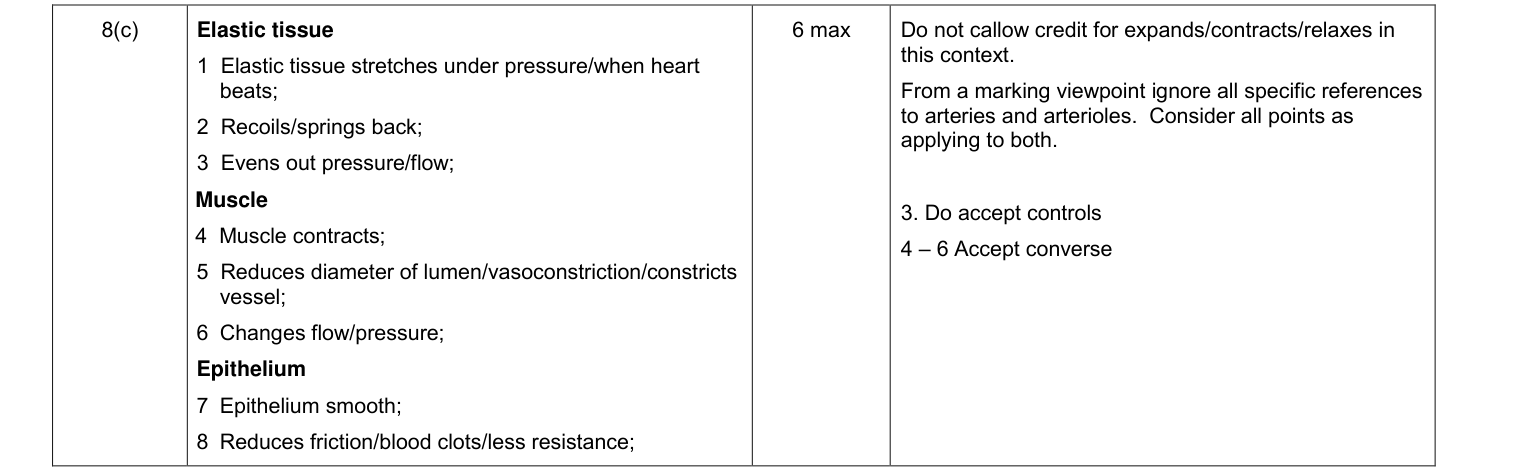 Mark scheme for January 2011 As Unit 2 Q8(c) (6 marks)