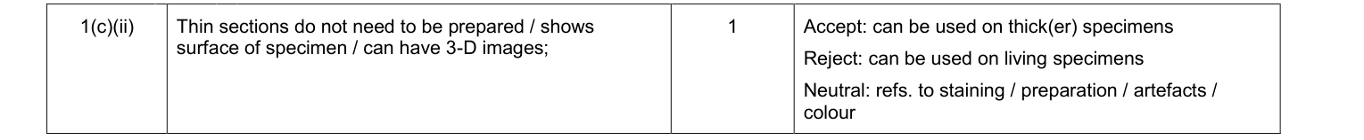 Mark scheme for January 2011 Unit 1 Q1(c)(ii) (1 marks)