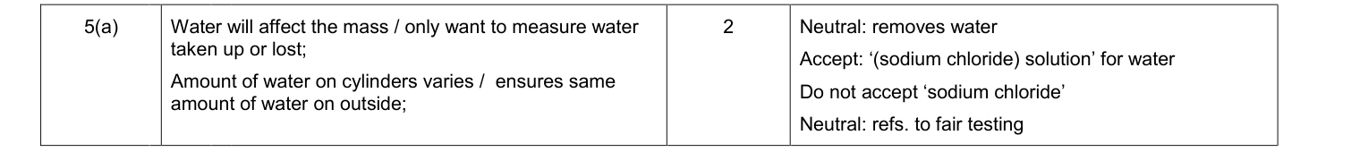 Mark scheme for January 2011 Unit 1 Q5(a) (2 marks)